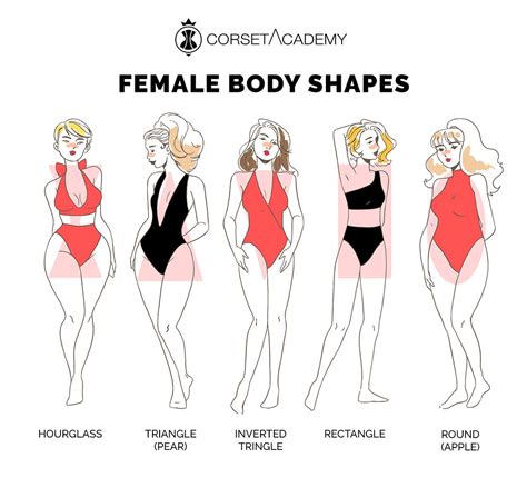 Female Body Shapes Classification