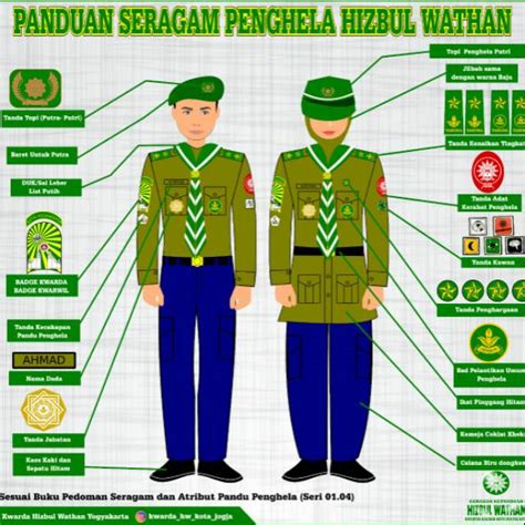 Jual Seragam Hizbul Wathan SMA Shopee Indonesia