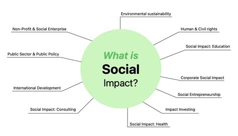 Social Impact Camara Education