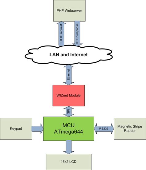 Free Computer Network Diagram, Download Free Computer Network Diagram ...