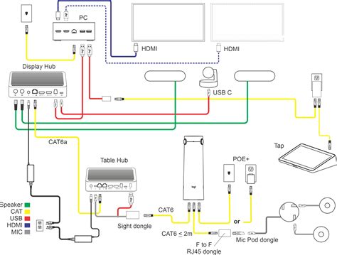 Sight Wiring Diagrams