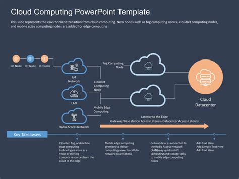 20+ Free Cloud Computing PowerPoint Templates & Slides | SlideUpLift