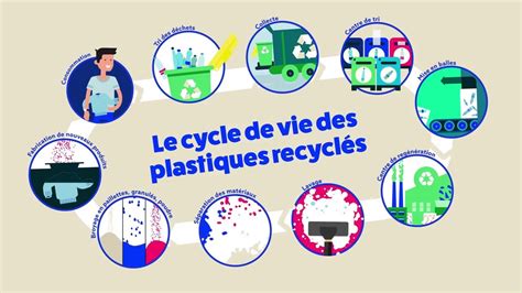 7 étapes Pour Recycler Une Bouteille En Plastique Youtube