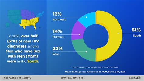 National Gay Mens Hiv Aids Awareness Day 2023 Toolkit Aidsvu