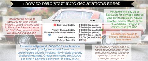 Your Guide To Understanding Car Insurance Coverage