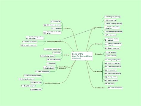 Uses For Conceptdraw Mindmap Conceptdraw Mind Map Template Biggerplate Sexiz Pix