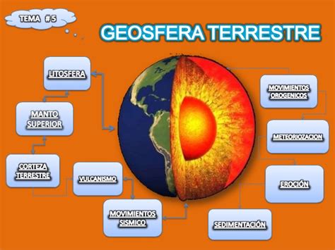 Cuadros Sinópticos E Imágenes Sobre Las Capas De La Geosfera Cuadro Comparativo