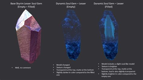 Dynamic Soul Gems Part 1 Lesser Soul Gem At Skyrim Special Edition