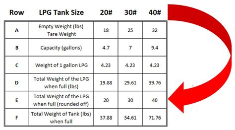 Lpg Conversion Chart