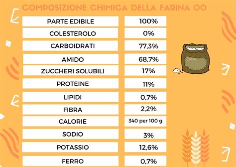 Le Farine Ed Il Loro Utilizzo Conoscere Le Farine Ed Il Loro Utilizzo