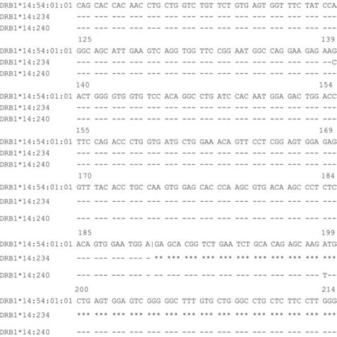 Alignment Of The Exon 3 And 4 Sequence Of The HLADRB1 14 234 And