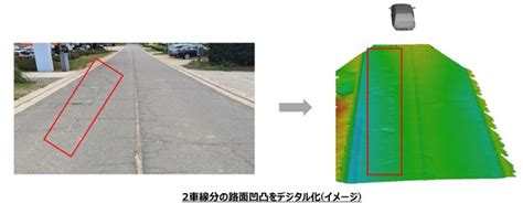 三角測量式lidarを用いて2車線幅を同時に計測する路面性状計測システム「tn Twin Tracker」を東陽テクニカとネクスコ東日本