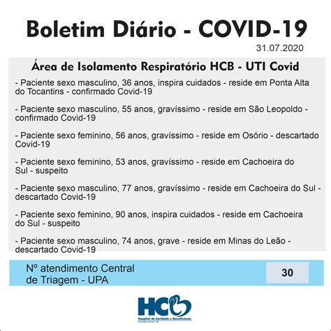 Boletim Di Rio Rea De Isolamento Respirat Rio Covid Hcb