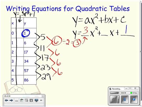 Writing Equations From Quadratic Tables Writing Equations Writing