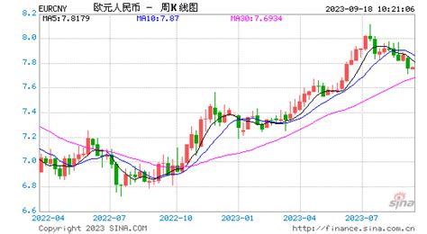 今日欧元汇率 欧元对人民币外汇汇率换算 外汇在线