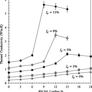 Electrical Conductivity Of A Hybrid GNP And Micro BN Epoxy Composite