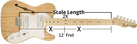 How To Determine Guitar Bridge Placement On Any Guitar