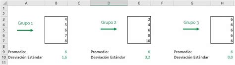 Calcular Promedio Y Desviacion Estandar Excel Printable Templates Free