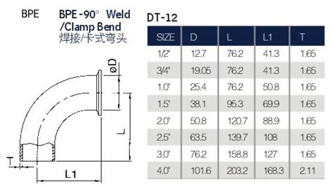 Wenzhou L Euler Valve Machinery Co Ltd