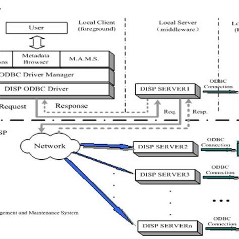 detailed framework  disp components  scientific diagram