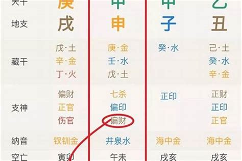 日柱孤辰亡神勾煞 女命时柱童子煞是什么意思 八字 若朴堂文化