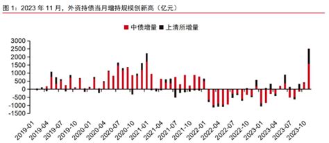 连续四个月增持，外资缘何青睐人民币债券？ 每日经济网