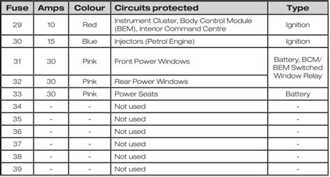 Fuse Box Diagram