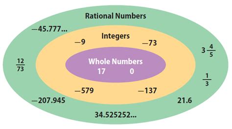 What Is The Relationship Between Numbers