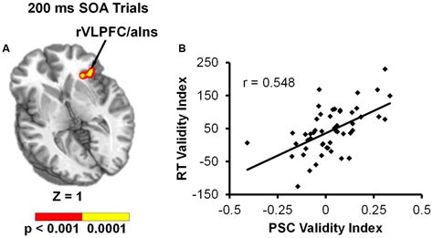 Frontiers From Behavioral Facilitation To Inhibition The Neuronal