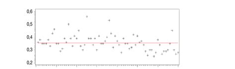 Data to be checked for constant quality. The constant line is the least... | Download Scientific ...