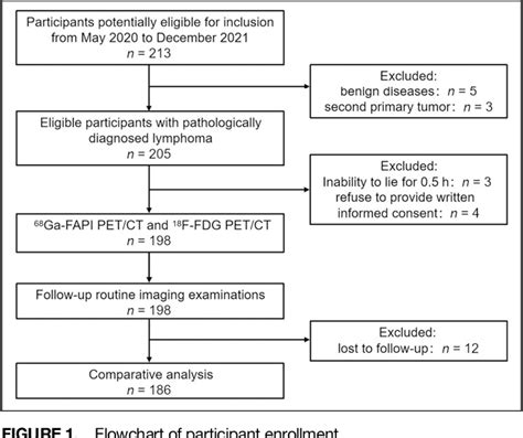 Figure 1 From Fibroblast Activation Protein And Glycolysis In Lymphoma