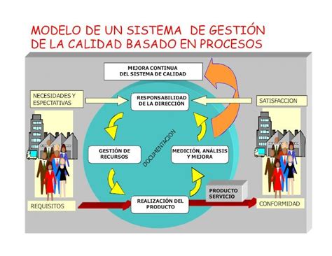 Pdf Modelo De Sistema De GestiÓn De La Calidad Basado En · 2011 11 01 · Responsabilidad De