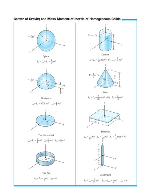 Center Of Gravity And Mass Moment Of Inertia Of Homogeneous Solids