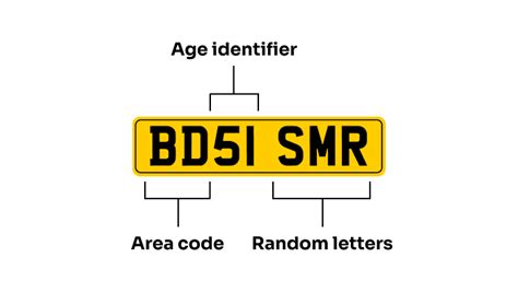 Number Plate Check - Get Records on Any Car in the UK