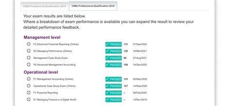 CIMA Operational Case Study