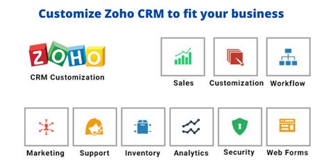 Zoho CRM Customization Zoho Customization Services