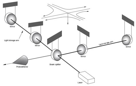 Laser Metrology Avantier Inc