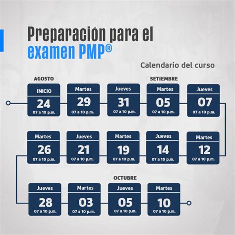 Preparación Para El Examen Pmp® 2023 Risk Perú