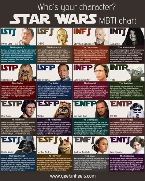 Which Personality Type Are You Istjisfj Star Wars Characters