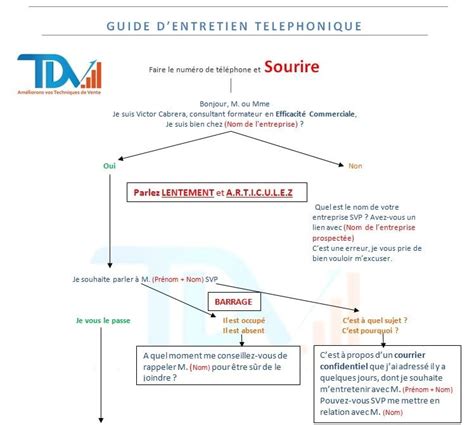 Découvrir 87 imagen formule de politesse prospection fr thptnganamst