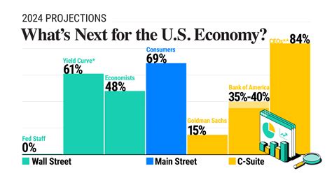 Economic Forecast 2024 Usa - hattie wilona