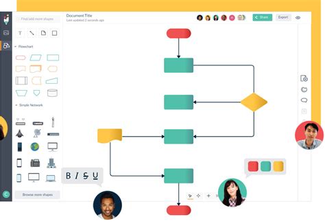 Los 5 Mejores Creadores De Organigramas Para Crear Diagramas Porn Sex Picture