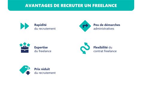 Freelance Ou Cdi Temps Plein Comment Faire Le Bon Choix