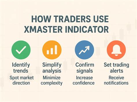 xmaster formula indicator     work