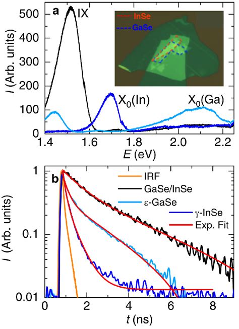 Interlayer And Intralayer Exciton Lifetimes A Photominescence Download Scientific Diagram