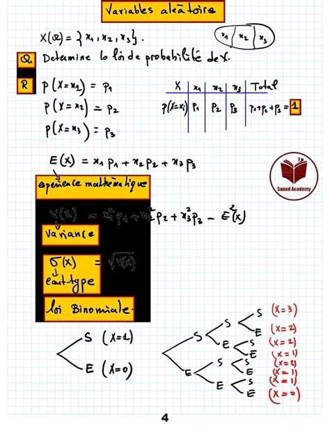 Bac Sc Exp Rimentales Math R Sum Probabilit