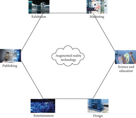 Application Of Augmented Reality Technology Download Scientific Diagram