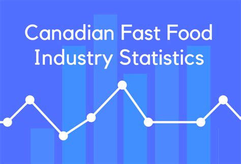 20 Canadian Fast Food Industry Statistics and Trends - BrandonGaille.com