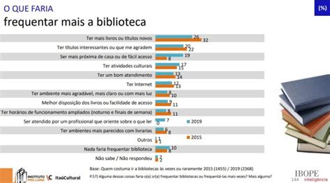 Retratos Da Leitura No Brasil Por Que Estamos Perdendo Leitores