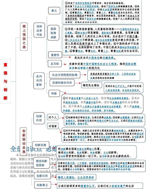 部编教材九年级上册道德与法治全册知识点思维导图 word文档在线阅读与下载 无忧文档